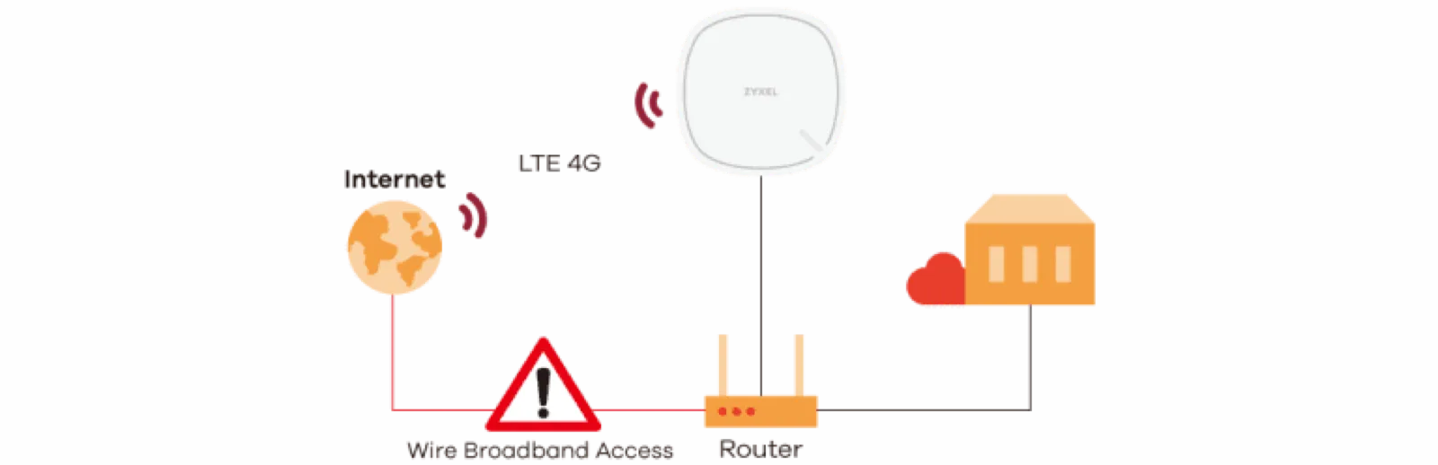 Zyxel Application